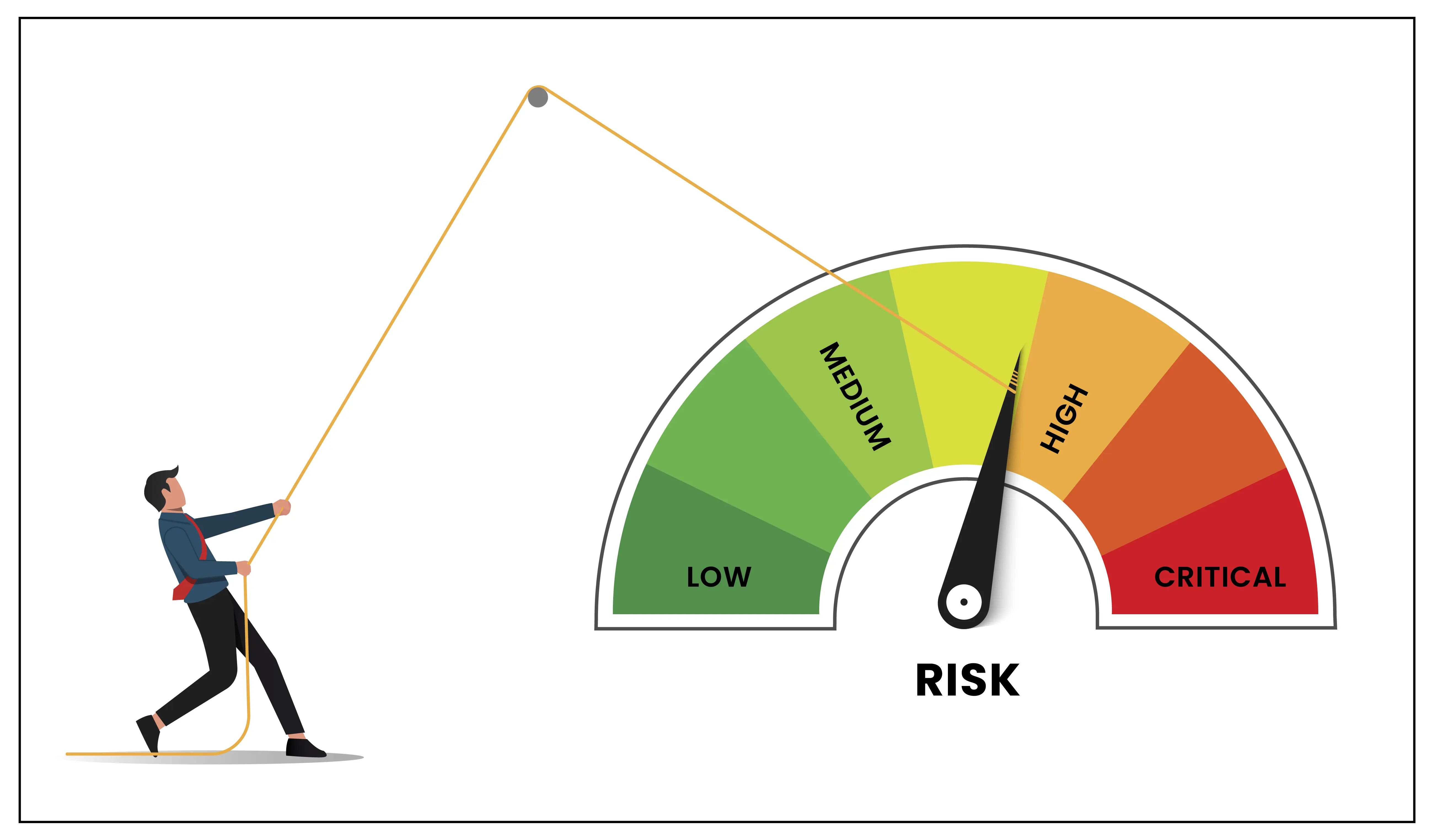 risk-low-medium-high-critical