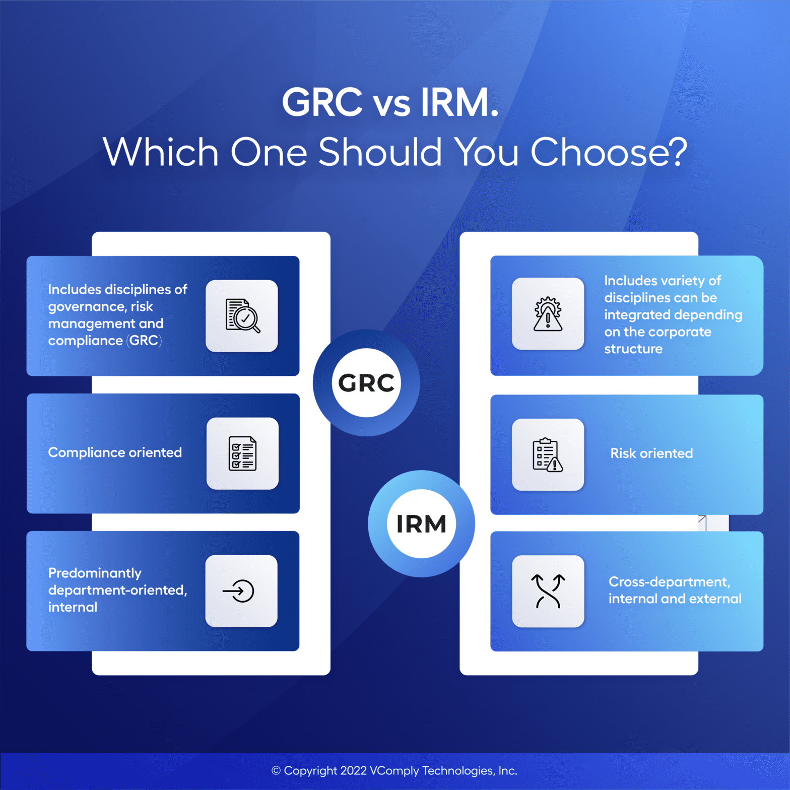 Difference between GRC and Integrated Risk Management