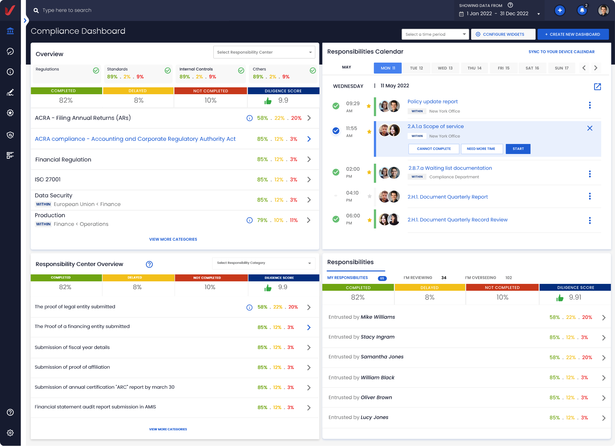 VComply Dashboard-comparison