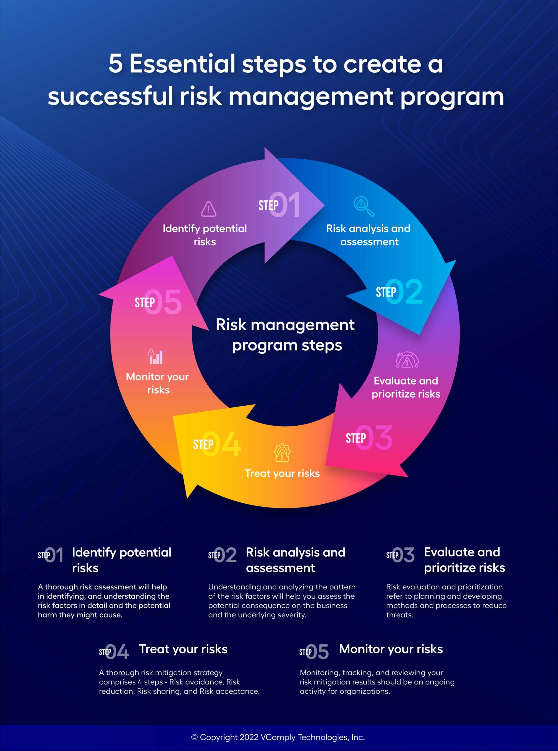 5 Steps-Effective Risk Management Program