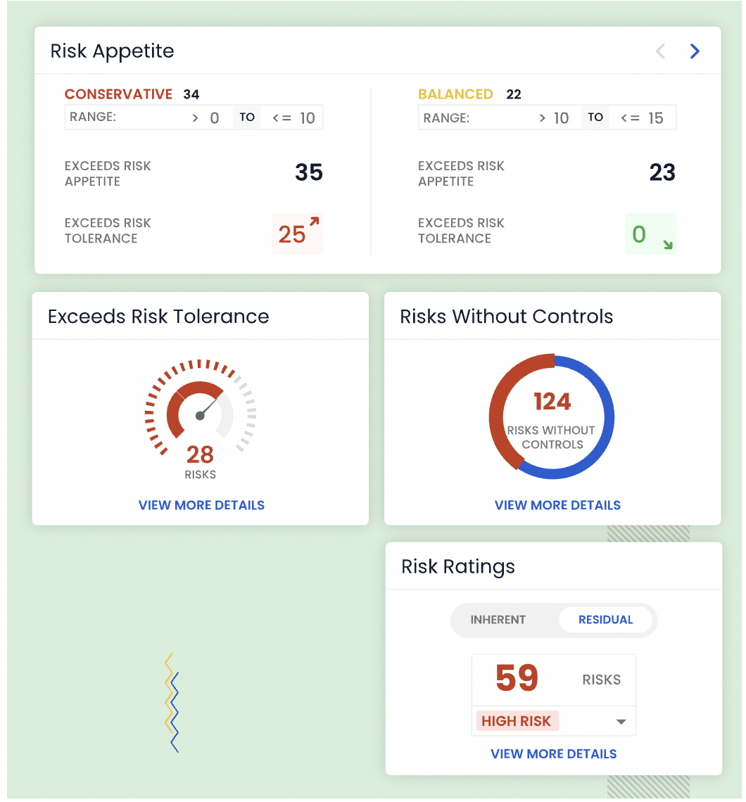 Risk Management-risk appetite, risk tolerance