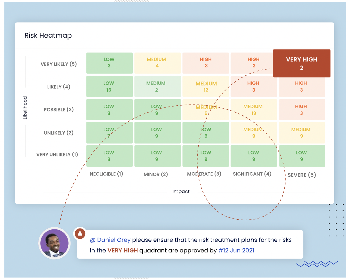 risk heatmap-risk-vcomply