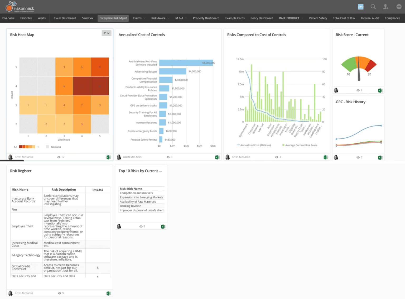 How GRC tools help in GRC management and the top 10 GRC tool