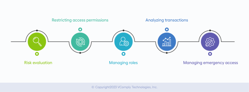 How does automating internal controls help