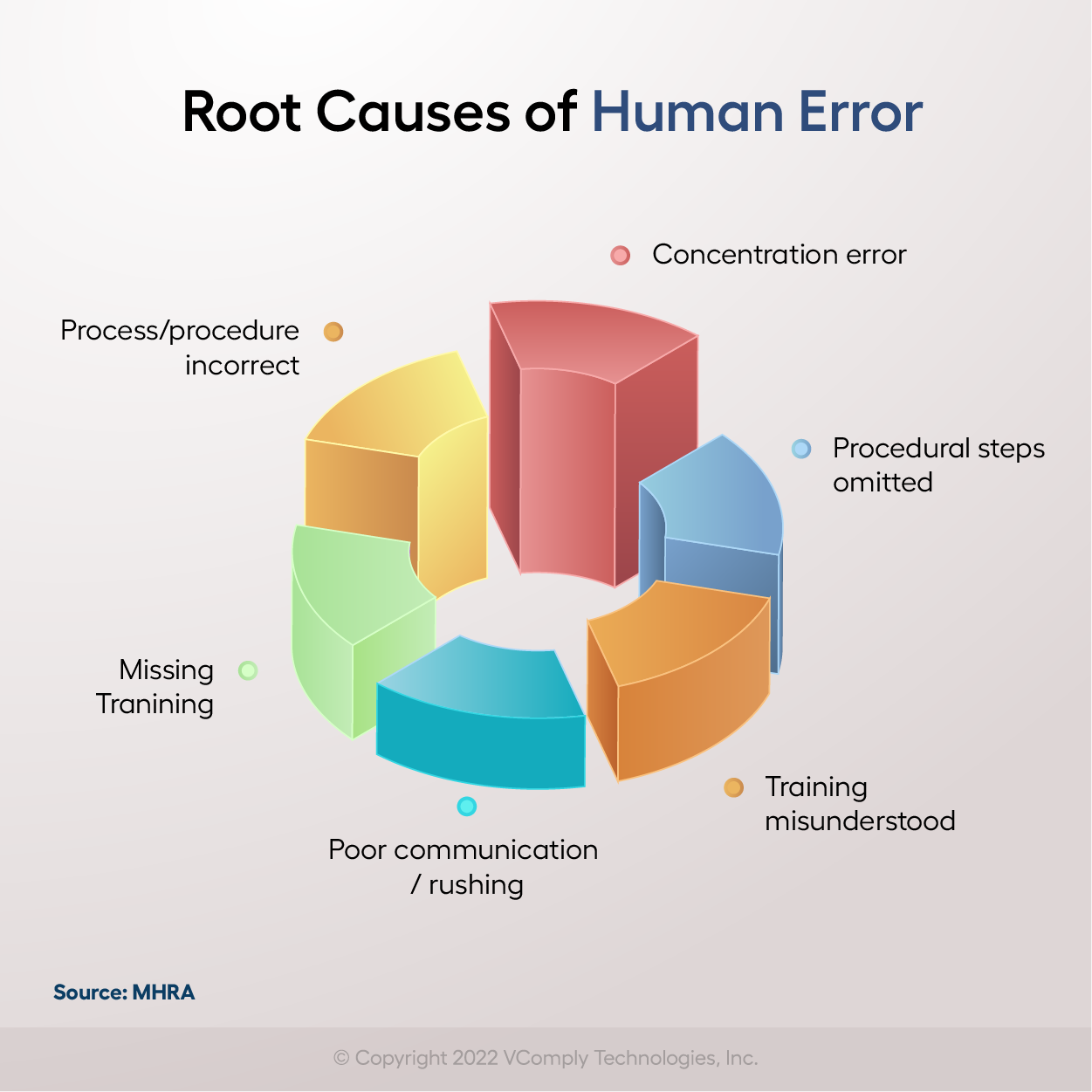 Root causes of human error