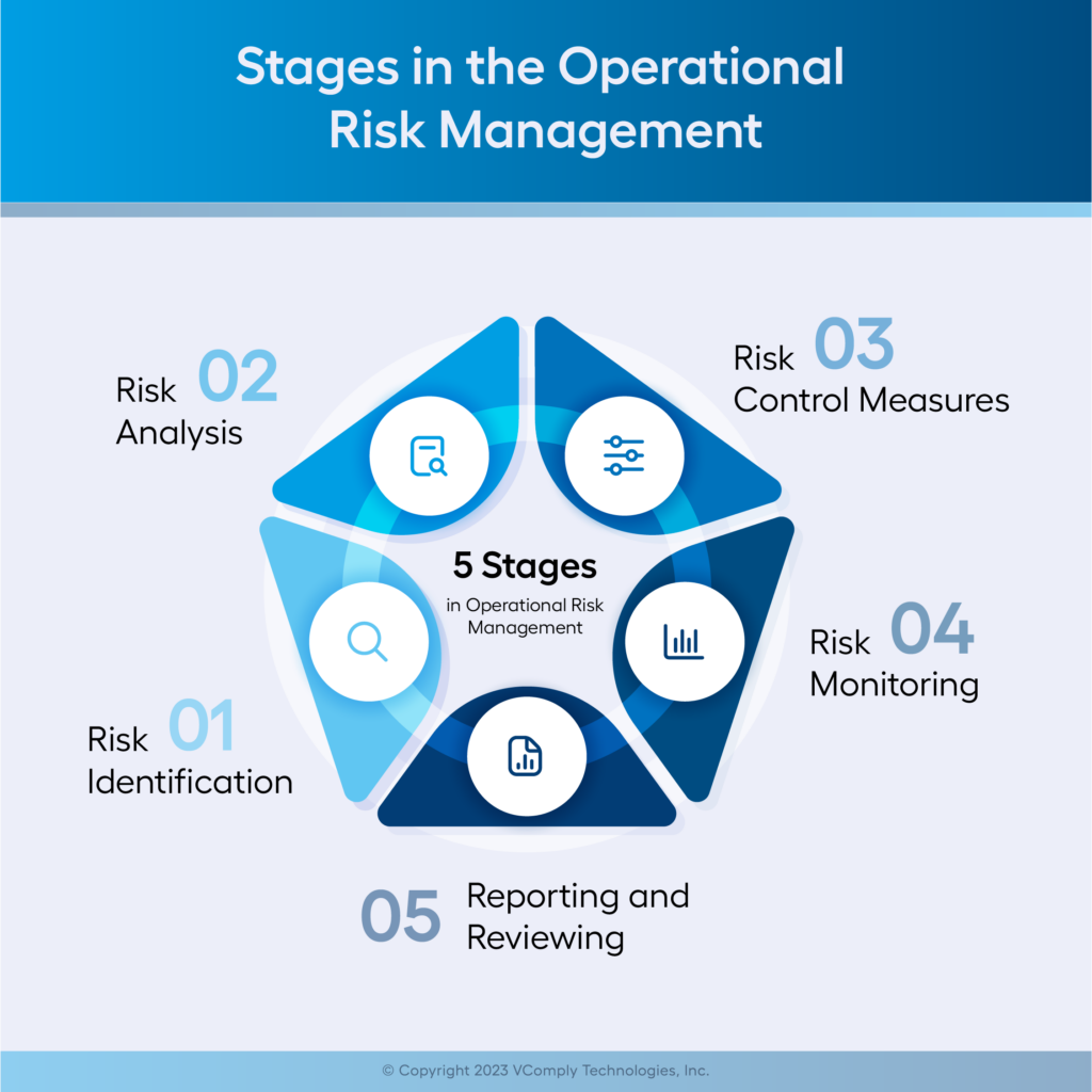5 stages-operational risk management