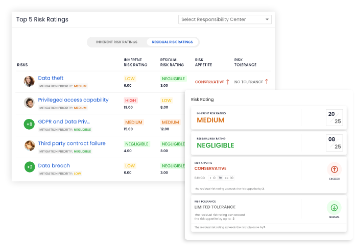 Risk Rating and Matrix