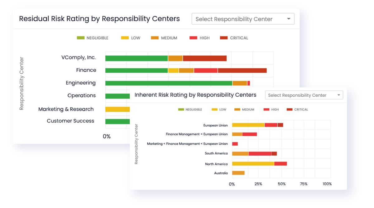 Projected Risk Benefit Visualization Benefits of Risk Management Software