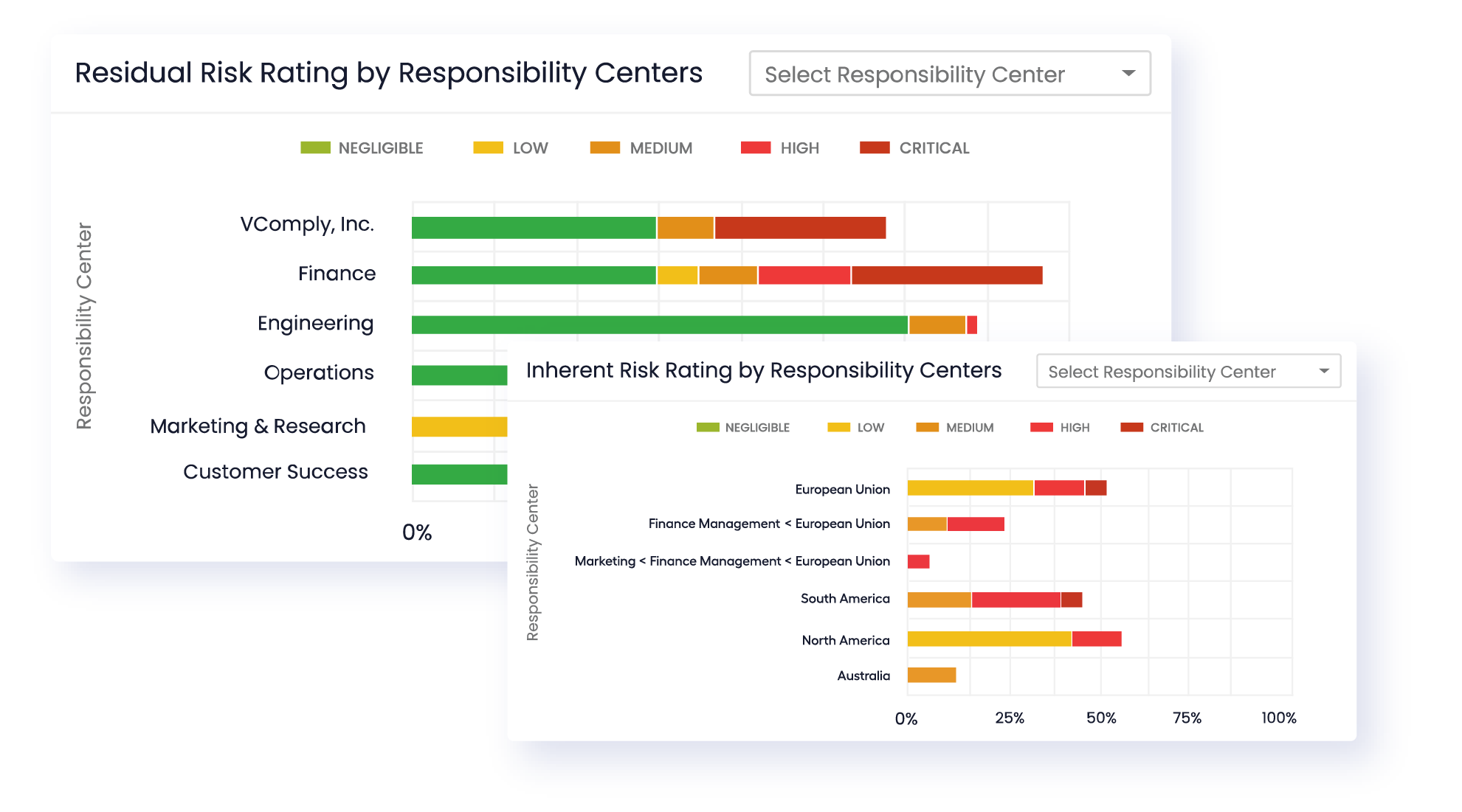 Inherent and Residual Risk Assessment