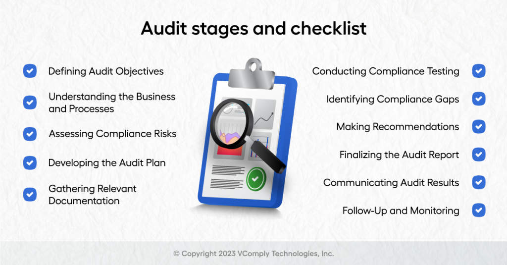 Audit-stages and checklist