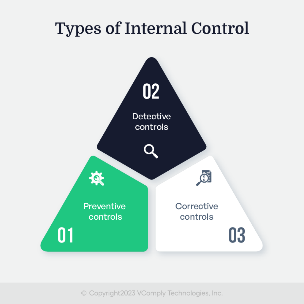 Types of internal control