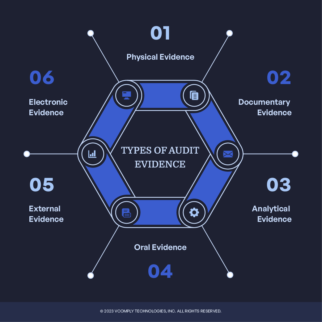 Types of Audit Evidence? How Do You Collect Them?