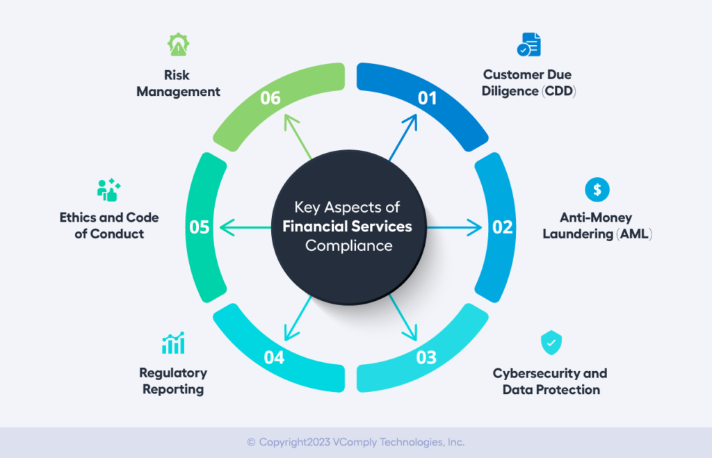 Key Aspects of Financial Services Compliance