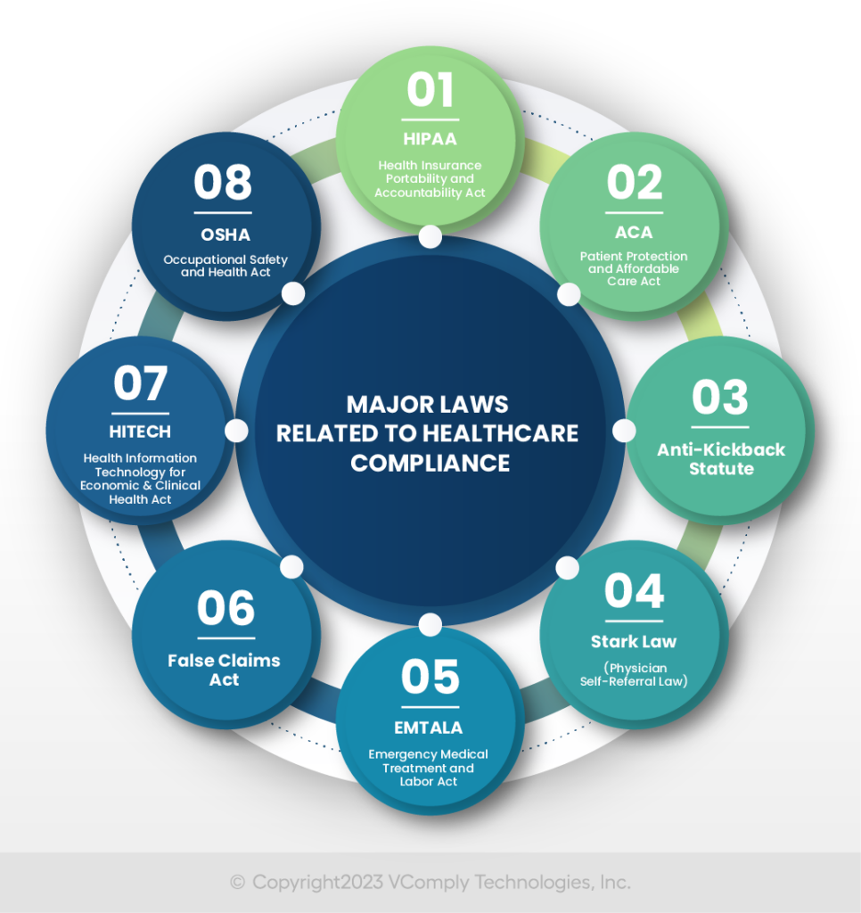 laws related to healthcare compliance