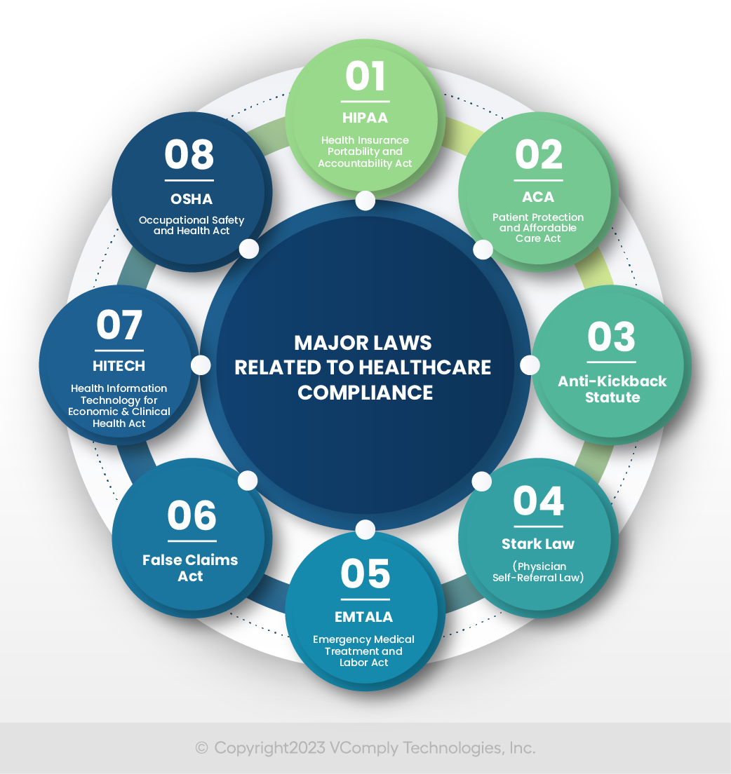 Best Practices for Healthcare Compliance Success