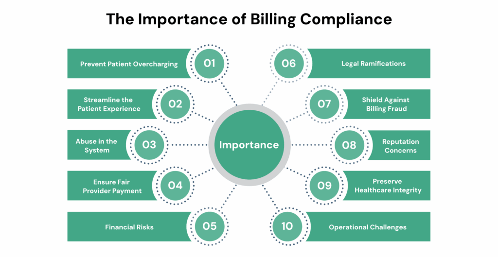 The Importance of Billing Compliance