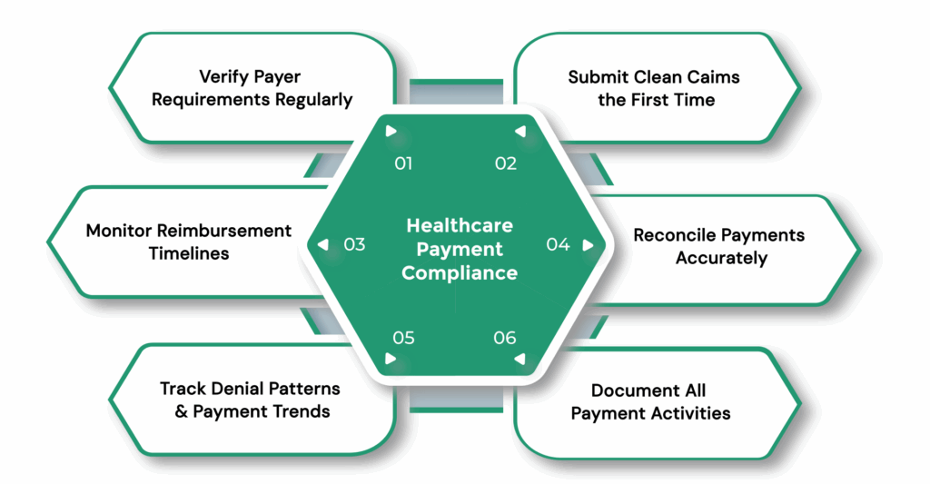 Healthcare Payment Compliance for Accurate Reimbursements