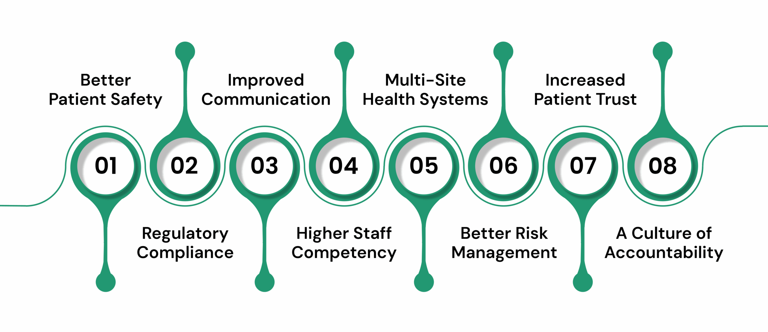 Benefits of Patient Care Policies