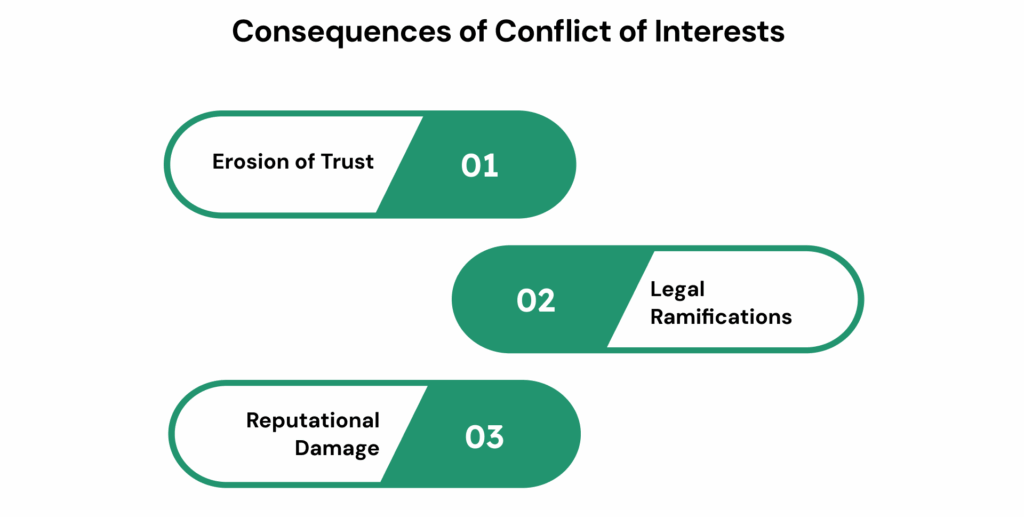 Consequences of Conflict of Interests