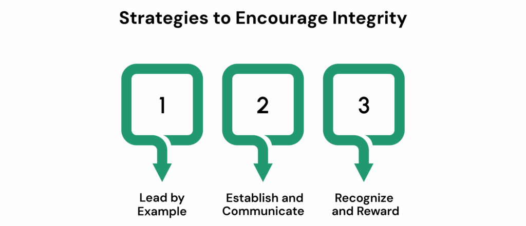 Strategies to Encourage Integrity