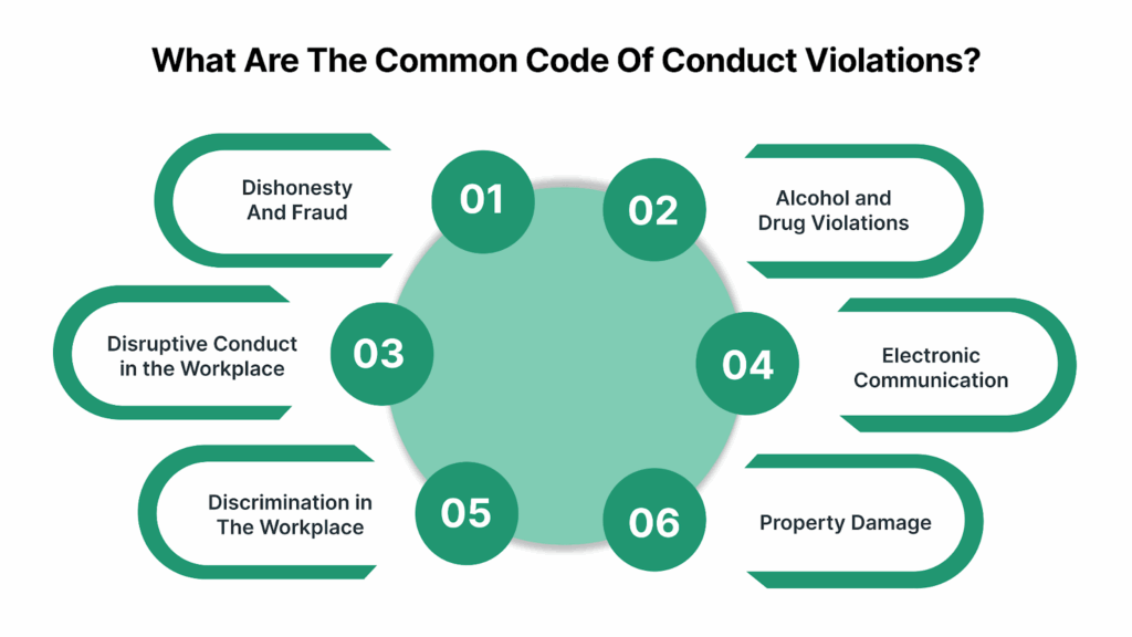What Are The Common Code Of Conduct Violations