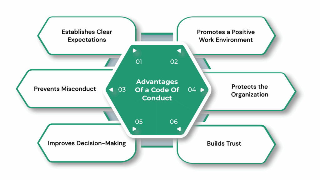 What Are The Advantages Of a Code Of Conduct