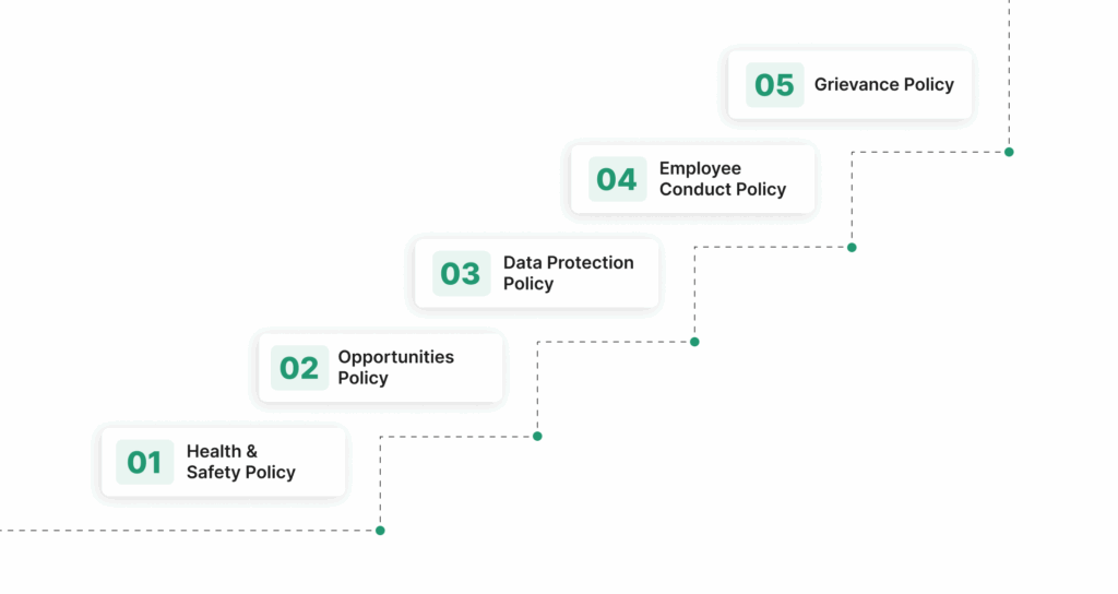 Identifying Essential Policies For Your Organization