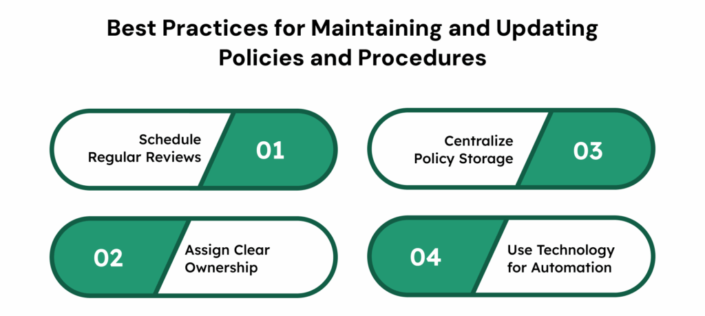 Best Practices for Maintaining and Updating Policies and Procedures