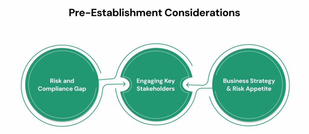 Pre-Establishment Considerations: Preparing Your Organization For Policy And Procedure Development