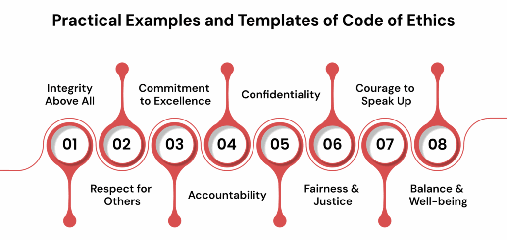 Practical Examples and Templates of Code of Ethics