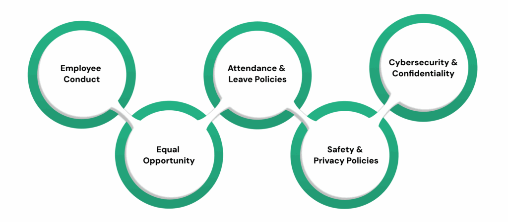 What Are Company Policies And Procedures