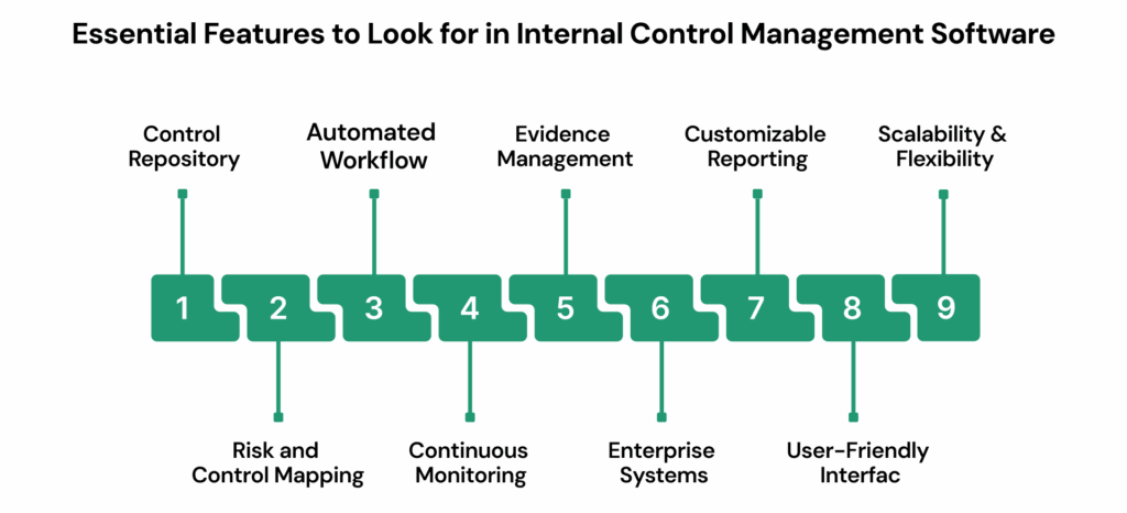 Essential Features to Look for in Internal Control Management Software