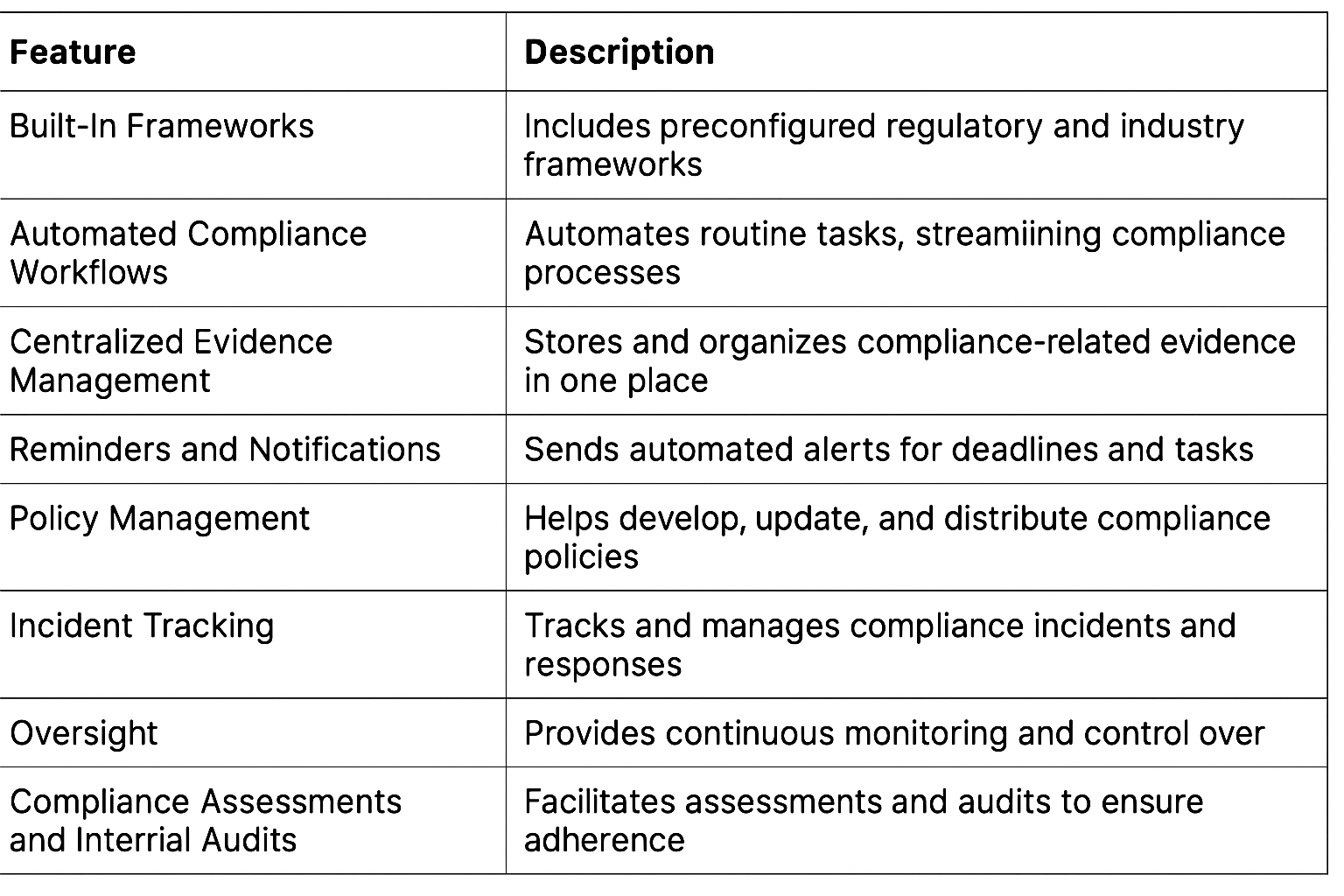 compliance tool features