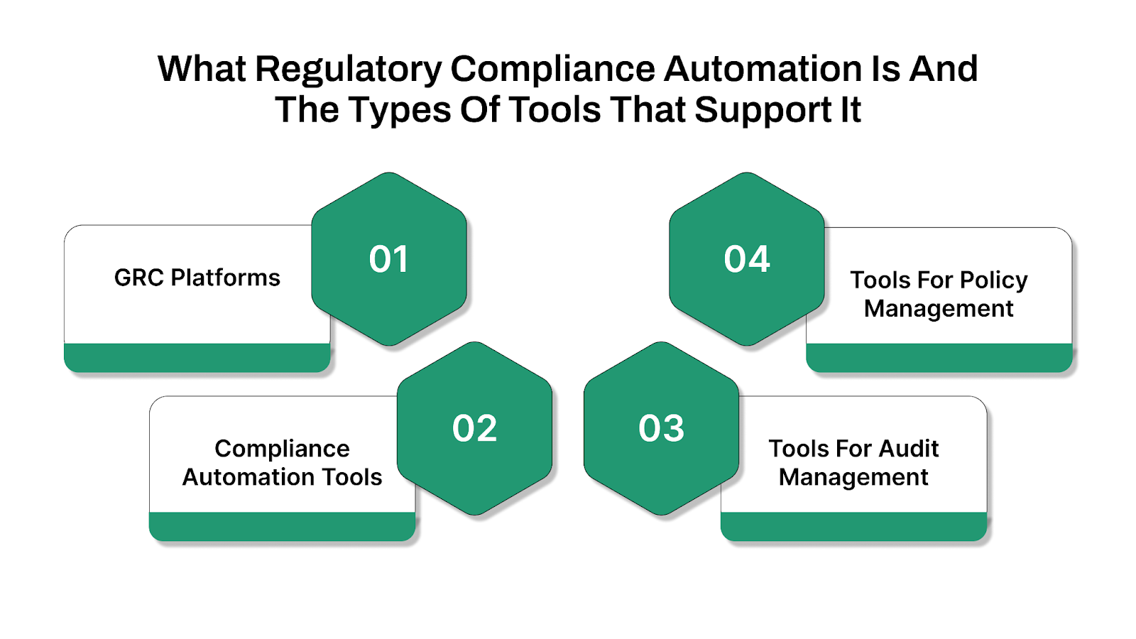 Regulatory Compliance Automation Top 10 Use Cases VComply regulatory-compliance-automation-top-10-use-cases-vcomply
