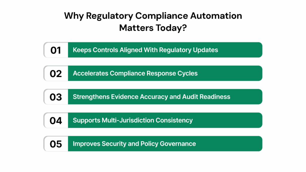 Why Regulatory Compliance Automation Matters Today