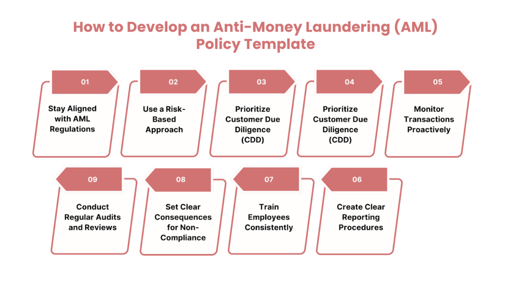 Free Downloadable Anti Money Laundering (AML) Policy Template