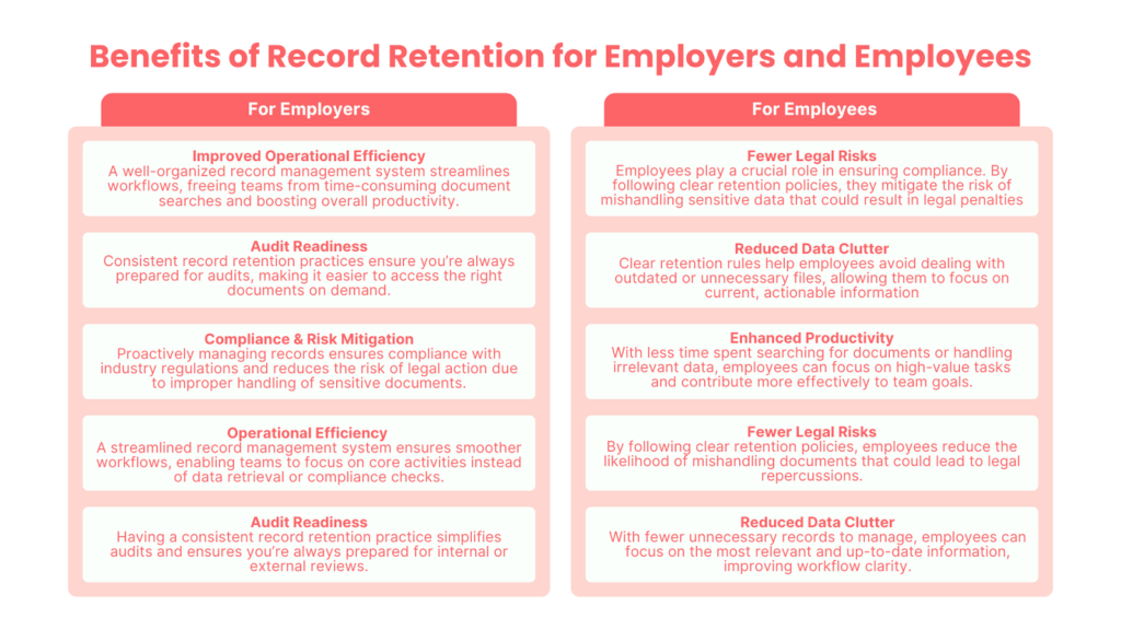 Record Retention Risks Record Retention Policy Template