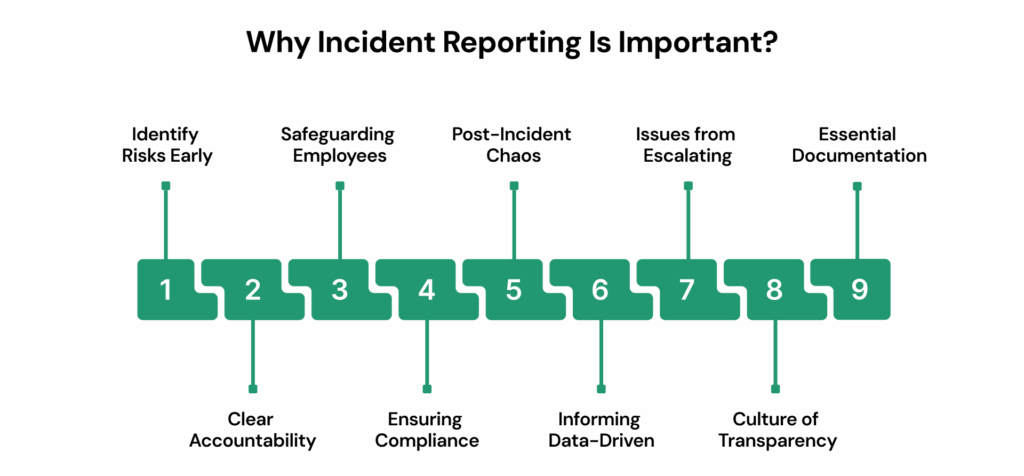 Why Incident Reporting Is Important