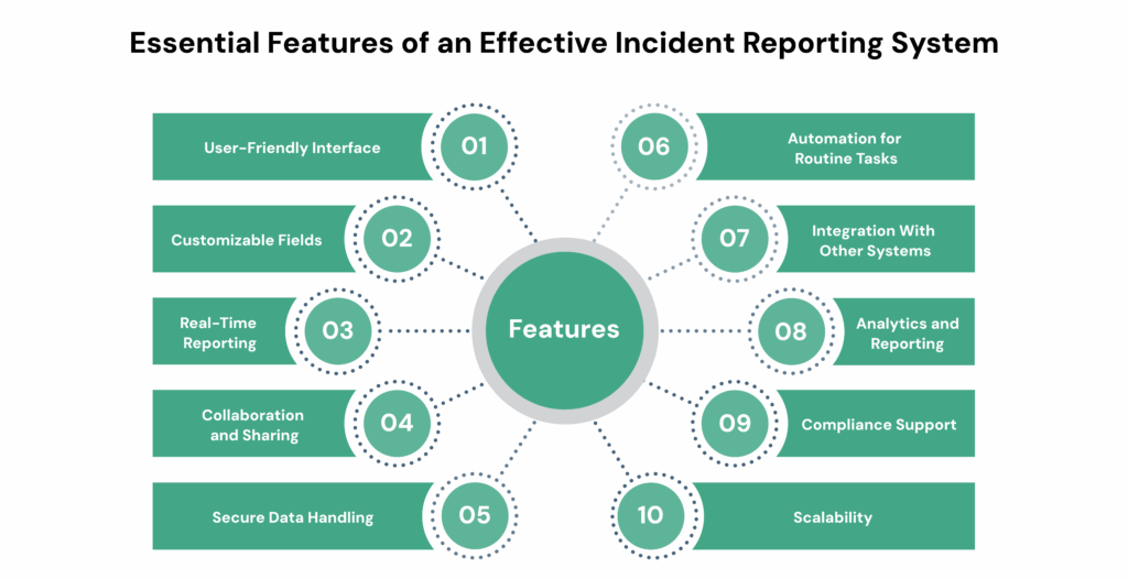 Essential Features of an Effective Incident Reporting System