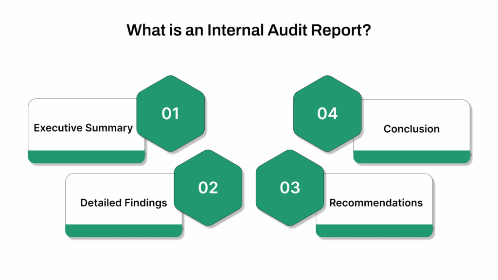 What is an Internal Audit Report
