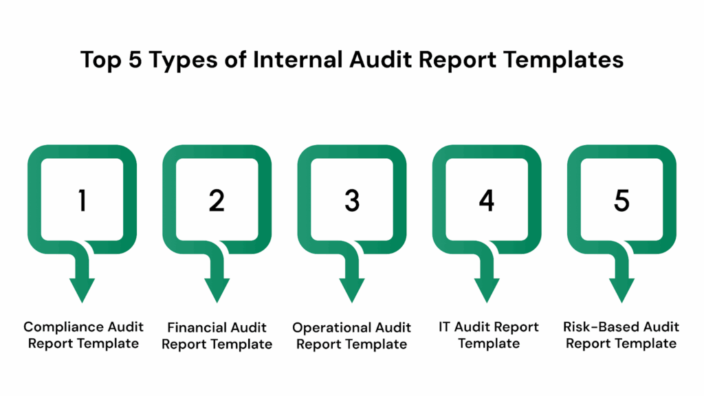Top 5 Types of Internal Audit Report Templates