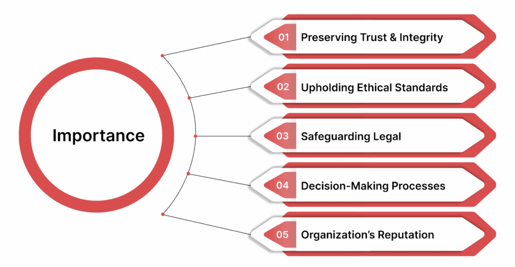 The Importance of Recognizing and Addressing Conflicts of Interest