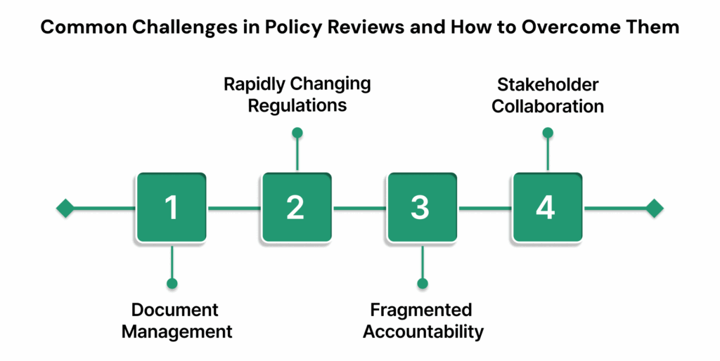 Common Challenges in Policy Reviews and How to Overcome Them