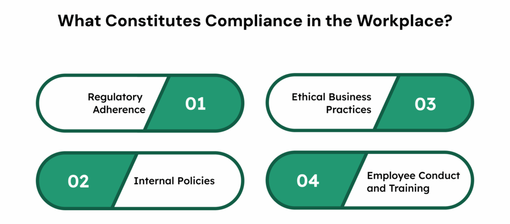 What Constitutes Compliance in the Workplace