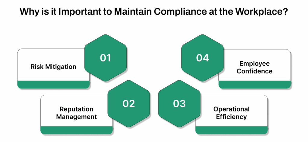 Why is it Important to Maintain Compliance at the Workplace