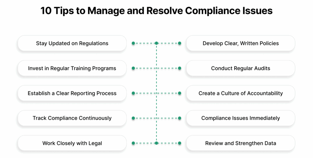 10 Tips to Manage and Resolve Compliance Issues