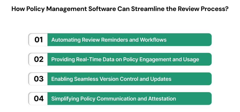 How Policy Management Software Can Streamline the Review Process