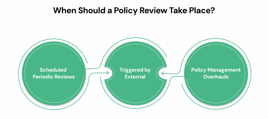 When Should a Policy Review Take Place