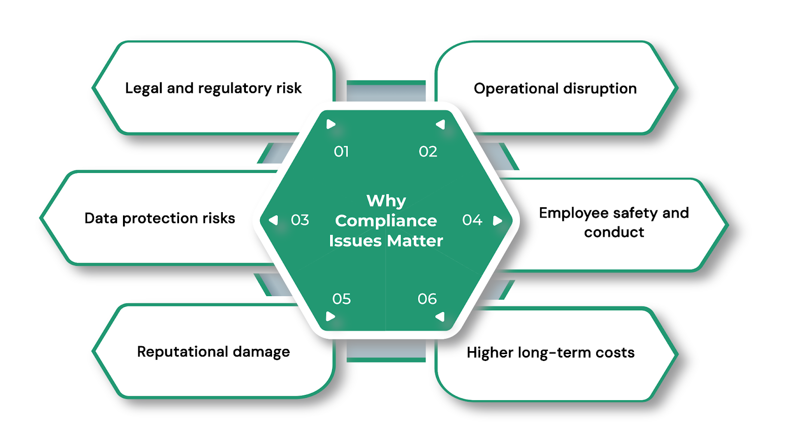What Are Compliance Issues and Why They Matter