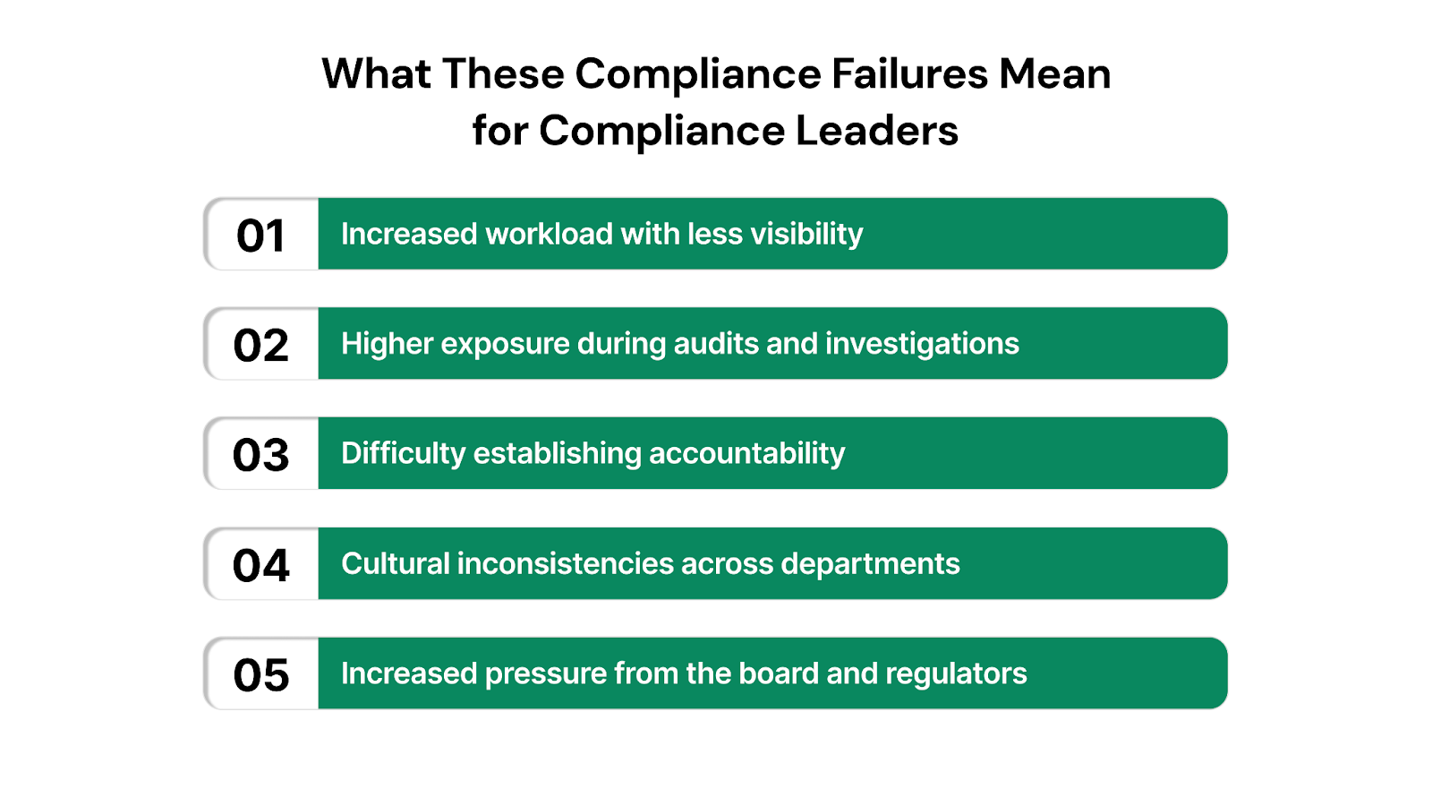 What These Compliance Failures Mean for Compliance Leaders